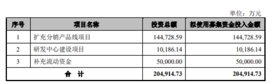 科通技术终止深交所创业板IPO 原拟募资20.49亿元