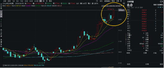 伦铜、伦铝价格创新高，后市怎么看？有色龙头ETF（159876）再涨2．19%，标的指数本轮累涨超40%！