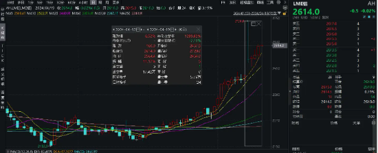 伦铜、伦铝价格创新高，后市怎么看？有色龙头ETF（159876）再涨2．19%，标的指数本轮累涨超40%！