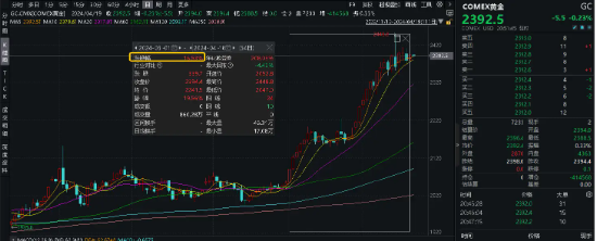 伦铜、伦铝价格创新高，后市怎么看？有色龙头ETF（159876）再涨2．19%，标的指数本轮累涨超40%！