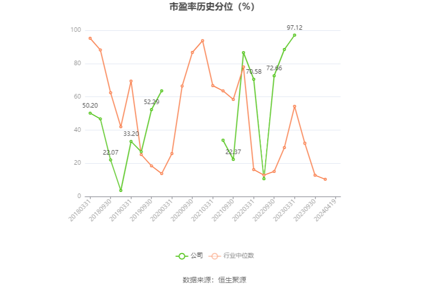 中海达：2023年亏损4.27亿元