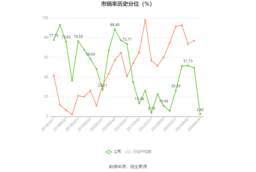 中海达：2023年亏损4.27亿元