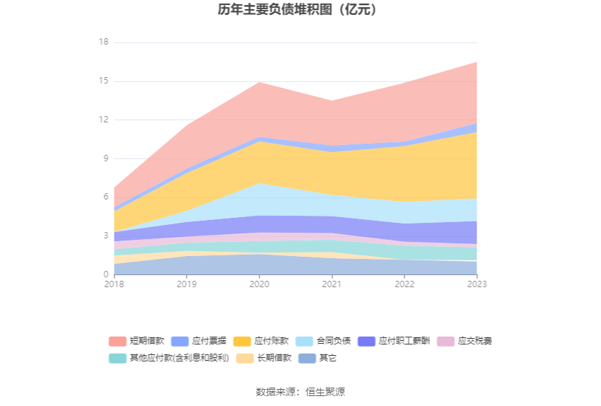 中海达：2023年亏损4.27亿元