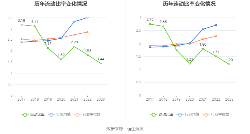 中海达：2023年亏损4.27亿元