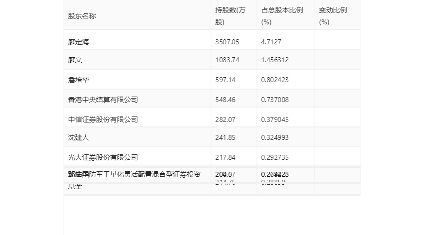 中海达：2023年亏损4.27亿元