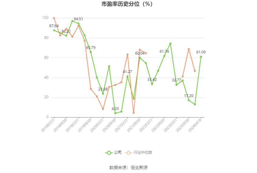 深圳能源：2023年净利20.46亿元 同比下降6.94% 拟10派1.4元