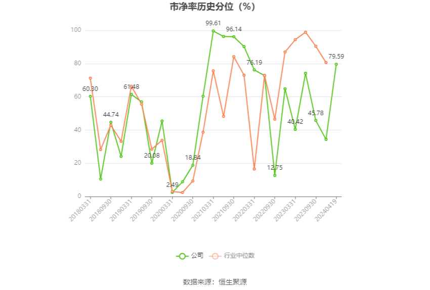 深圳能源：2023年净利20.46亿元 同比下降6.94% 拟10派1.4元