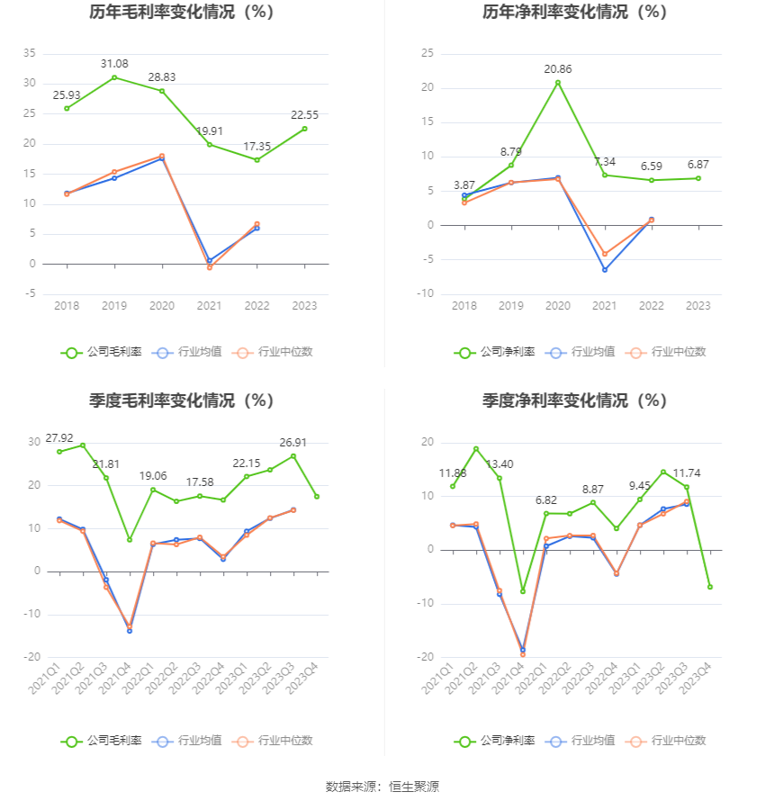 深圳能源：2023年净利20.46亿元 同比下降6.94% 拟10派1.4元