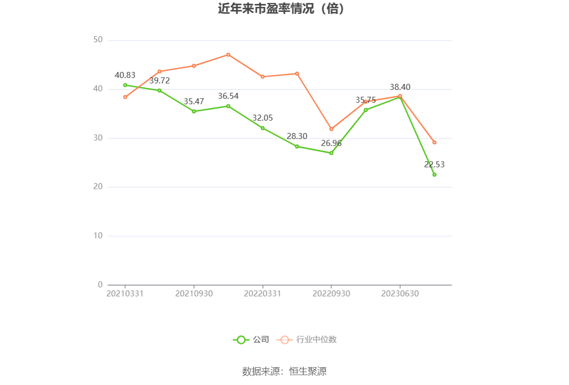 爱科科技：预计2024年一季度净利同比增长51.5%-74.42%