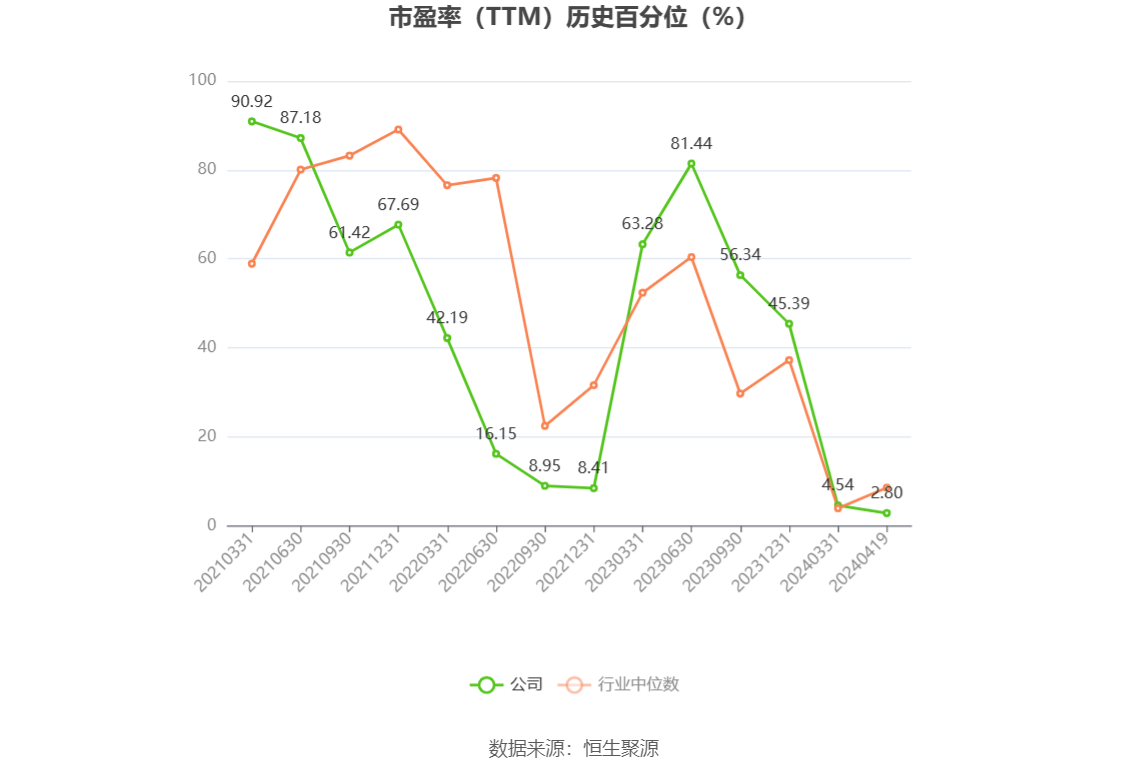 爱科科技：预计2024年一季度净利同比增长51.5%-74.42%