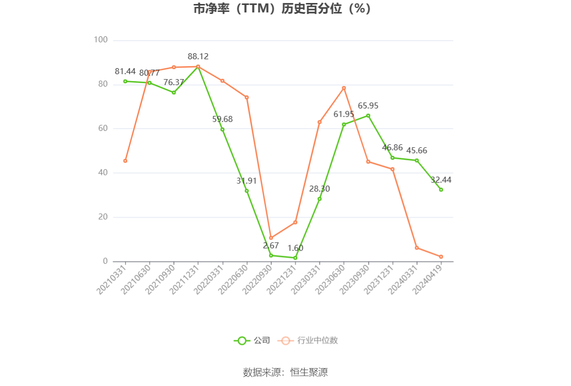 爱科科技：预计2024年一季度净利同比增长51.5%-74.42%