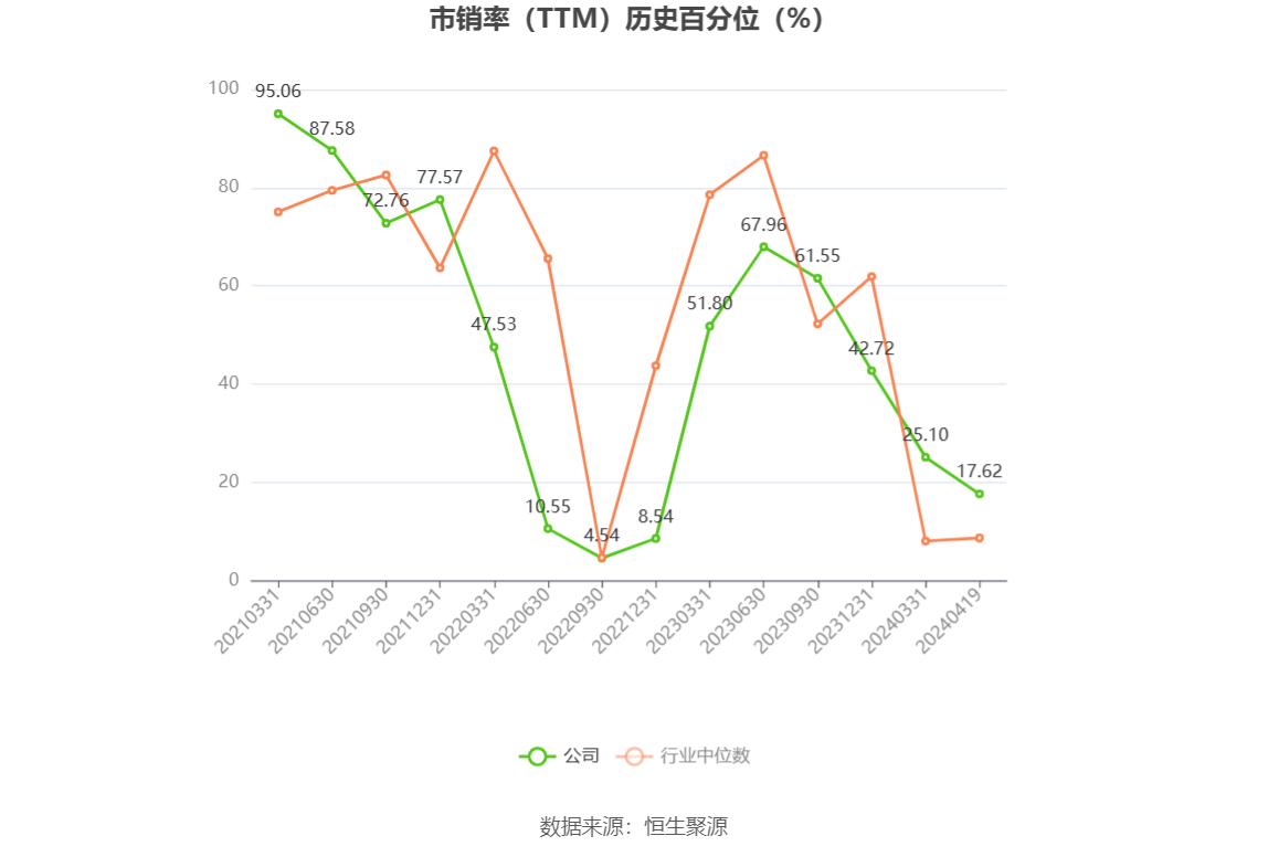 爱科科技：预计2024年一季度净利同比增长51.5%-74.42%