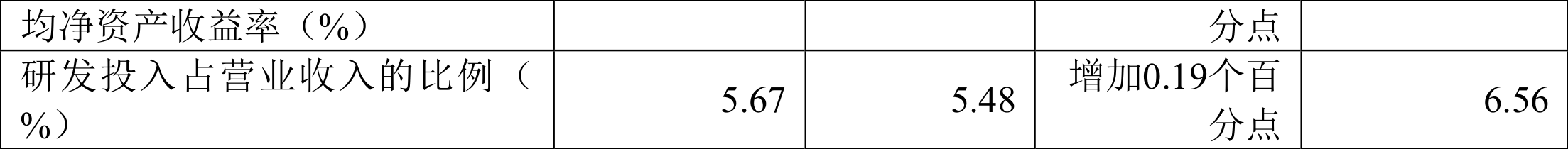 赛恩斯：2023年净利润同比增长36.39% 拟10派5元