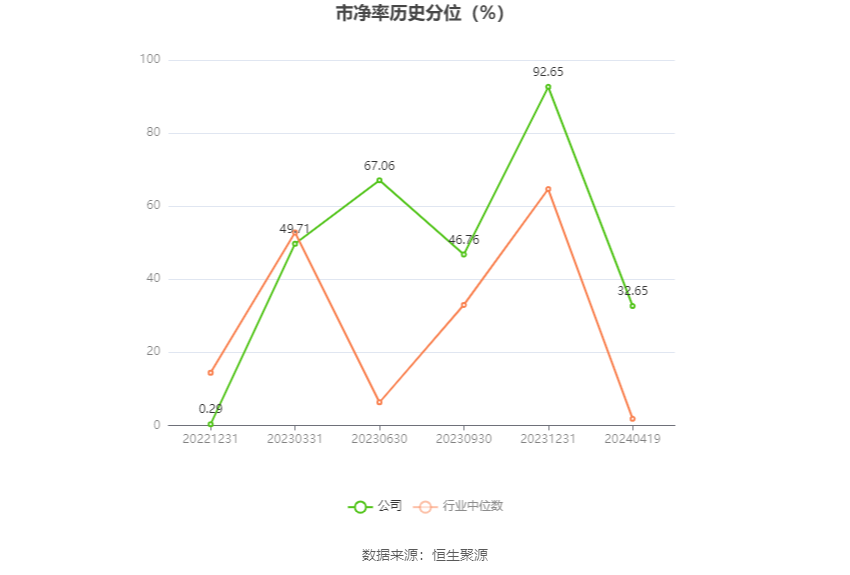 赛恩斯：2023年净利润同比增长36.39% 拟10派5元