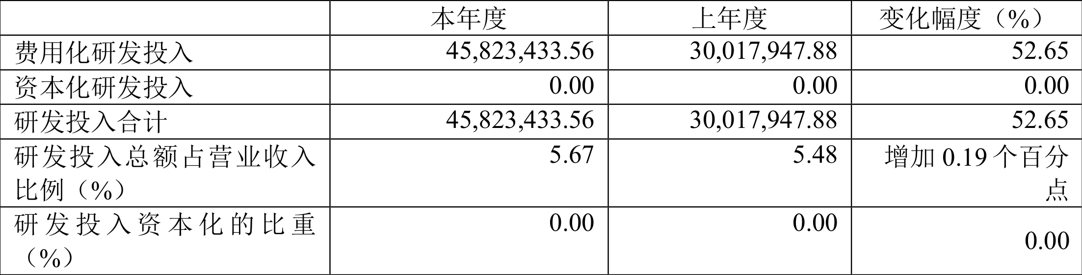 赛恩斯：2023年净利润同比增长36.39% 拟10派5元