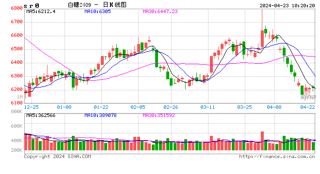 光大期货：4月23日软商品日报