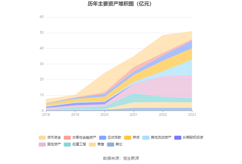 药石科技：2023年净利润同比下降37.19% 拟10派3.1元