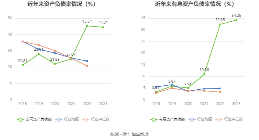 药石科技：2023年净利润同比下降37.19% 拟10派3.1元