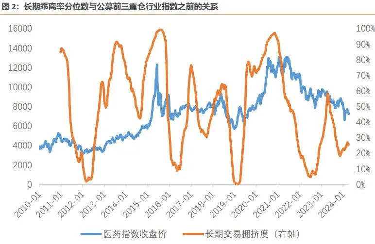 什么是我们眼中好用的交易拥挤度指标？（天风宏观林彦）