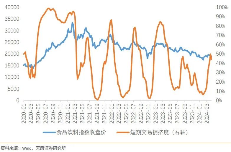 什么是我们眼中好用的交易拥挤度指标？（天风宏观林彦）