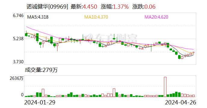 诺诚健华科学技术协会成立