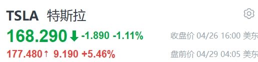 特斯拉盘前大涨超5%