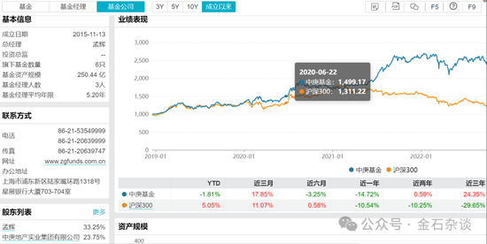 1年规模缩水100亿！中庚顶流基金经理邱栋荣也要离职？真相是...